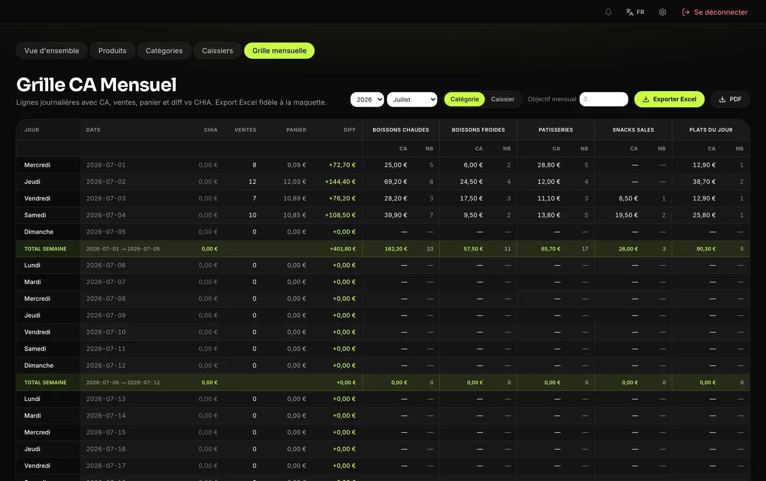 Monthly revenue grid