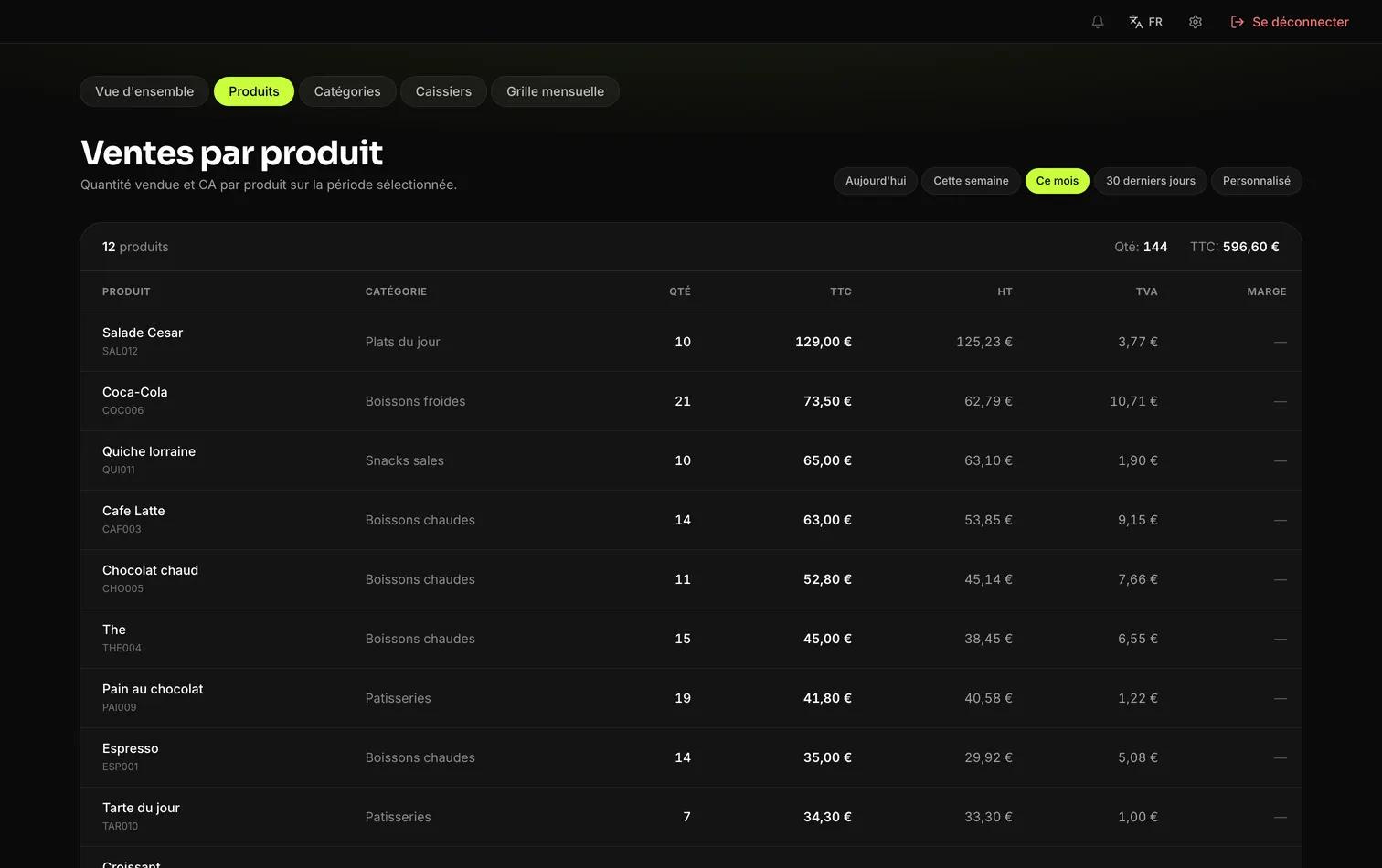 Sales by product